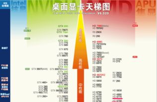 HD5700顯卡質(zhì)量深度評測 一款奠定競爭優(yōu)勢的中端利器