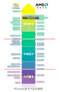 HD6870與HD7870對比 同一代中的性能標(biāo)桿之爭